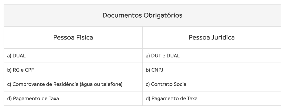 Transporte Comercial de Carga