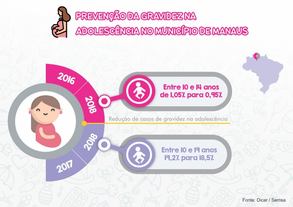 Semana de Prevenção da Gravidez na Adolescência terá ações educativas