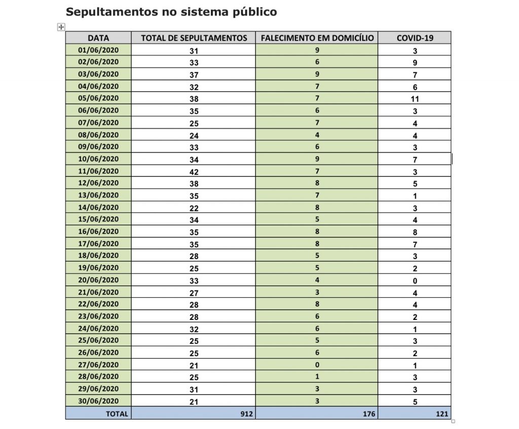 sepultamentos sistema público