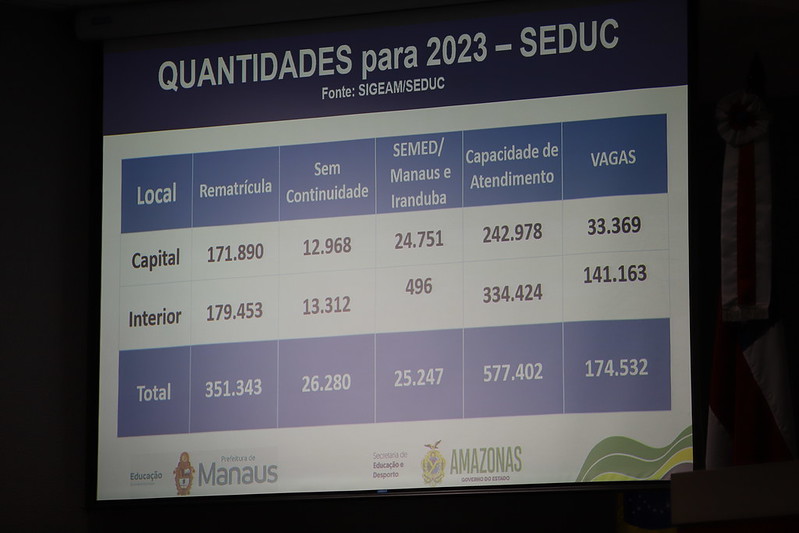 Governo do Amazonas e Prefeitura de Manaus lançam calendário de matrículas para 2023